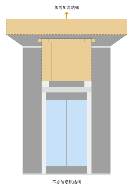 垂直淨空，最小需求空間